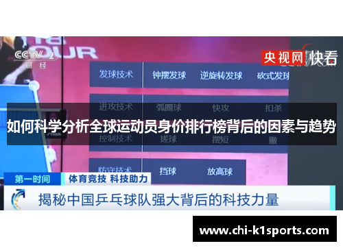 如何科学分析全球运动员身价排行榜背后的因素与趋势