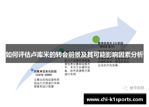 如何评估卢库米的转会前景及其可能影响因素分析