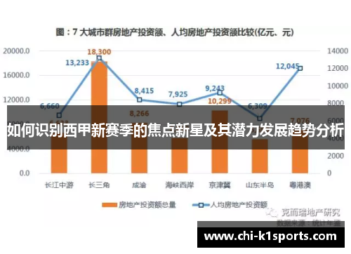 如何识别西甲新赛季的焦点新星及其潜力发展趋势分析