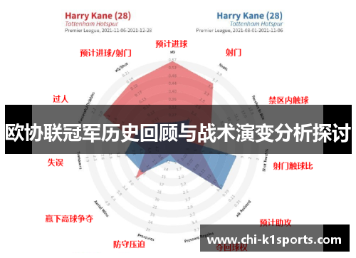 欧协联冠军历史回顾与战术演变分析探讨