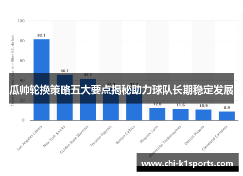 瓜帅轮换策略五大要点揭秘助力球队长期稳定发展