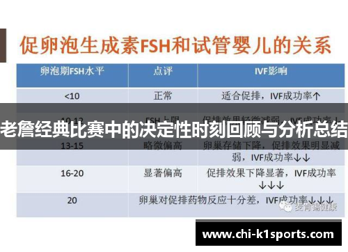 老詹经典比赛中的决定性时刻回顾与分析总结