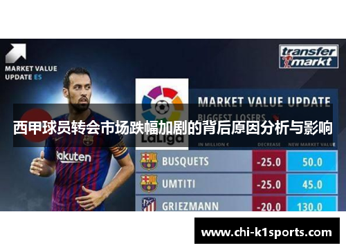 西甲球员转会市场跌幅加剧的背后原因分析与影响