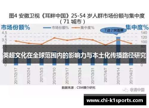 英超文化在全球范围内的影响力与本土化传播路径研究