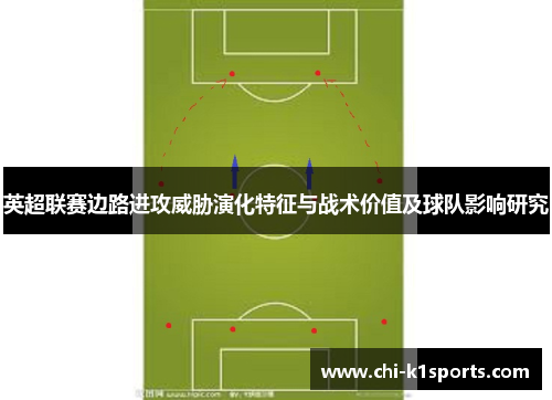 英超联赛边路进攻威胁演化特征与战术价值及球队影响研究